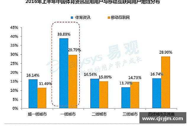 知道我们